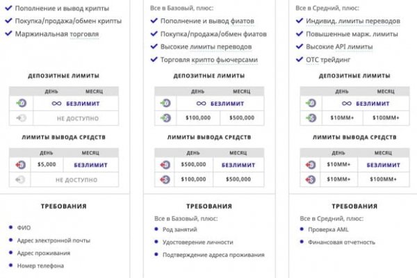 Онлайн магазин наркотиков